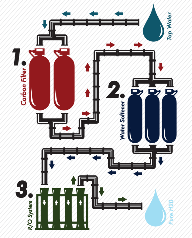 Reverse Osmosis System Infographic